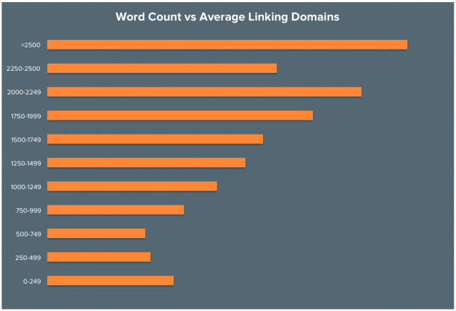 blogunuza nasıl backlink alabilirsiniz