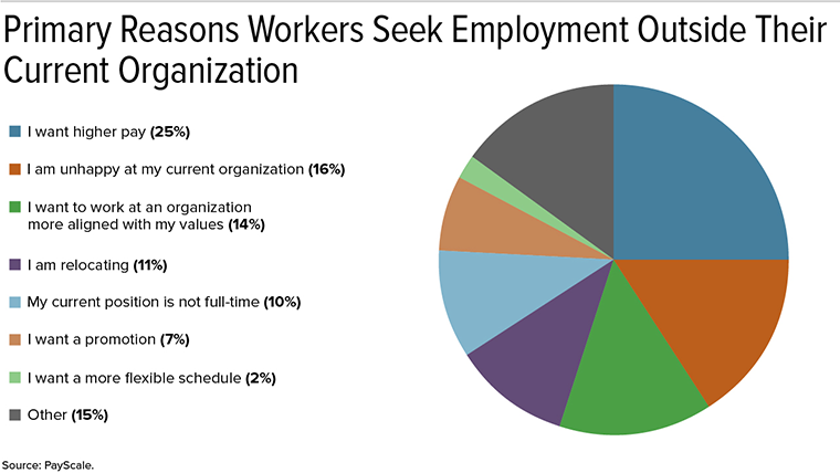 Survei PayScale